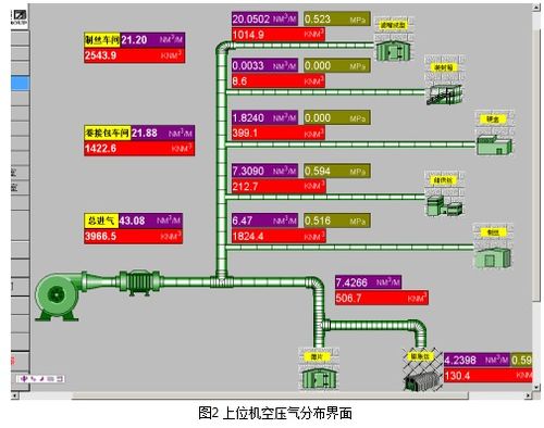 基于plc和總線技術(shù)實現(xiàn)能源監(jiān)測評估程序的設(shè)計方案