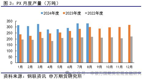 聚焦供應(yīng)端 pta延續(xù)尋底進(jìn)程 申萬(wàn)期貨 商品專(zhuān)題 能源化工提供者99期貨