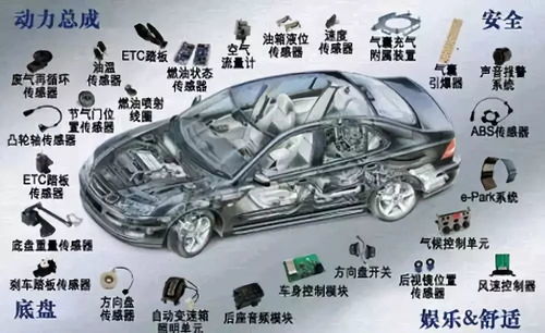 汽車零部件巨頭為何“只造配件，不造整車”？——探秘背后的商業邏輯與行業壁壘