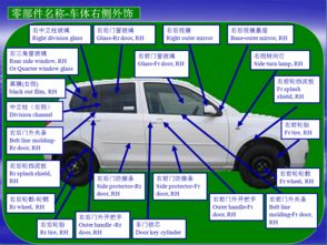 汽車結構圖詳解 零部件名稱與配件科普