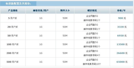 網易企業郵箱開通 企業郵局申請 標準版開通_商務服務_世界工廠網