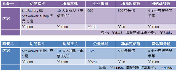 動易推出優惠電子商務產品套裝，創高效業務體驗！——動易網絡企業郵局助陣一站式服務